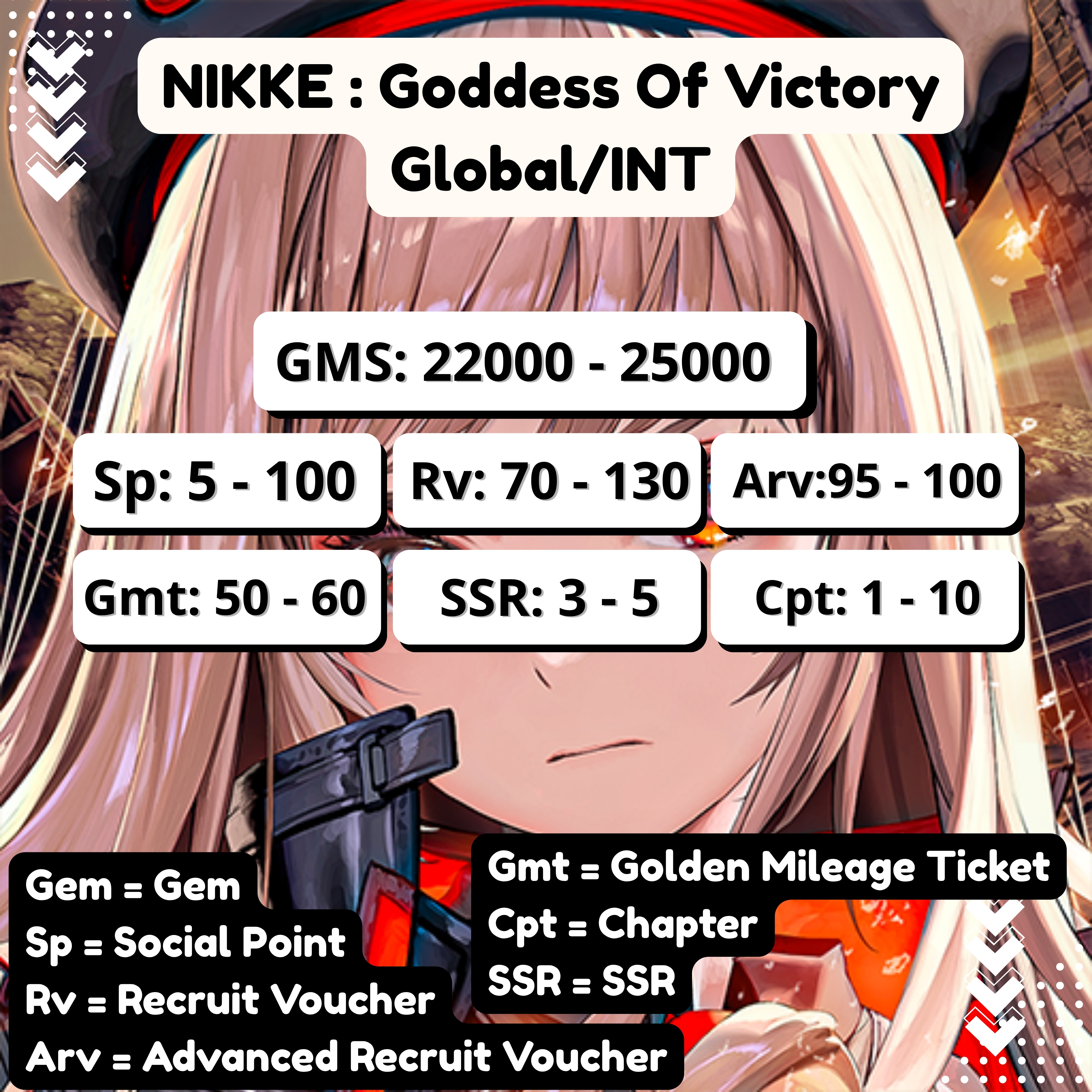 Global/INT | NIKKE : Goddess Of Victory