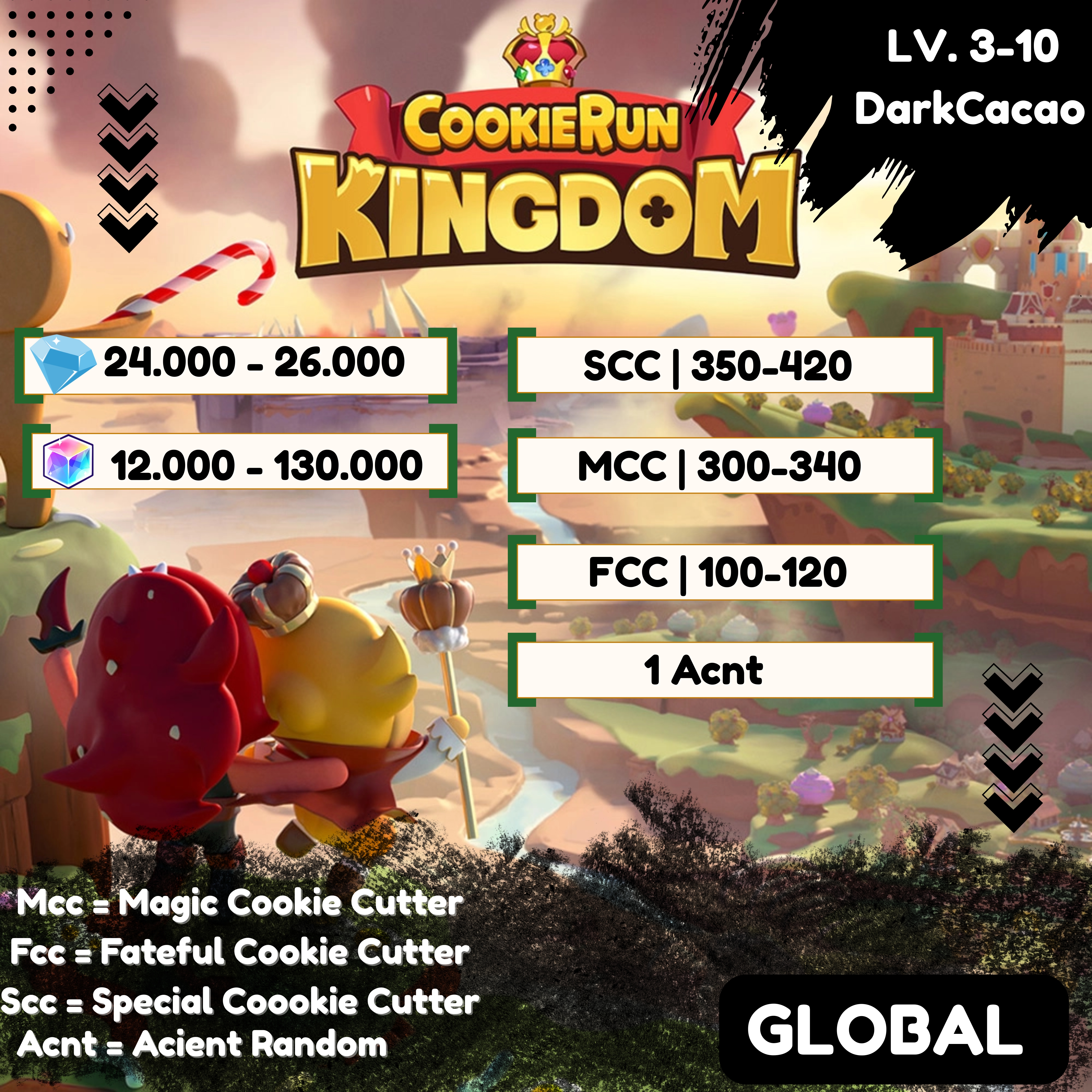 DarkCacao-C | Cookie Run Kingdom