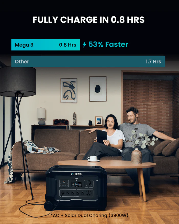 Central eléctrica portátil y de respaldo para el hogar OUPES Mega 3 | 3600 W 3072 Wh