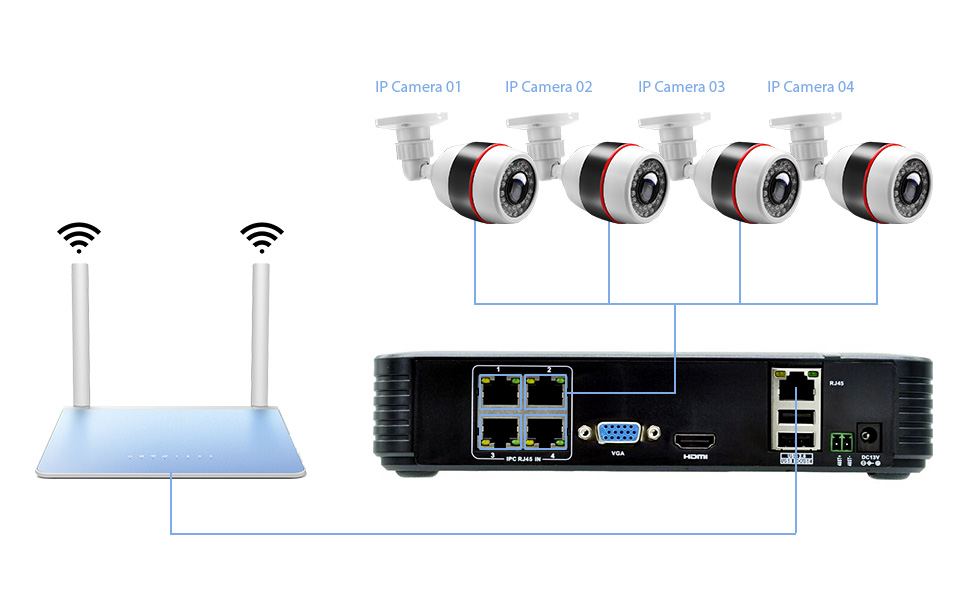 Security Camera System POE 1080P (3 TB Hard Drive) (4 of 2MP Cameras) and Cables