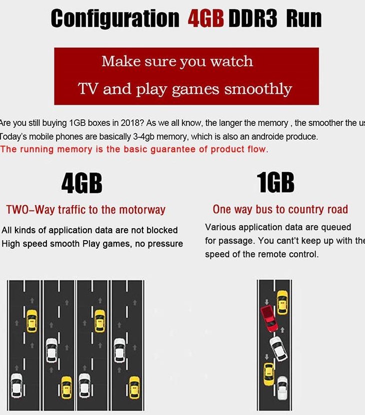 TV Box Allwinner H6 T95 Max (4 GB RAM & 64 GB ROM) 6K 4K HD (Android 9.0)