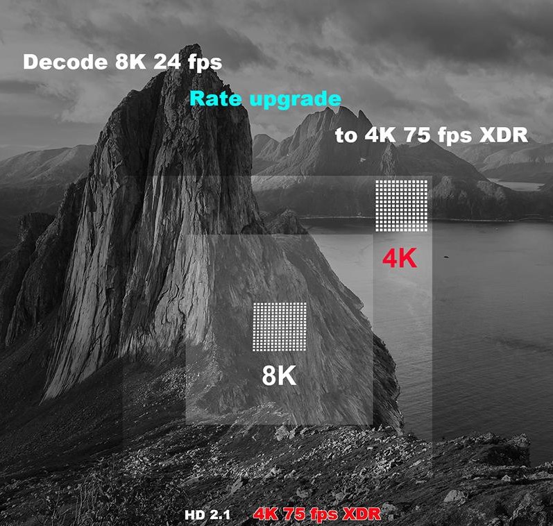 TV Box A95X F3 Slim (4 GB RAM & 64 GB ROM) 8K 4K HD (Android 9.0)