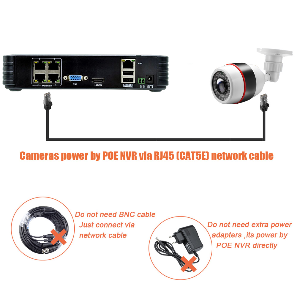 Security Camera System POE 1080P (3 TB Hard Drive) (4 of 2MP Cameras) and Cables