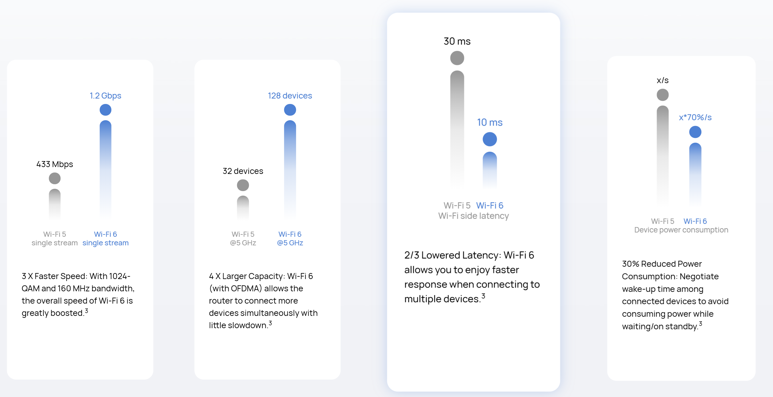 Huawei AX3 Pro (AX3000) Quad Core Wi-Fi 6 Plus Revolution (Black Router Model)