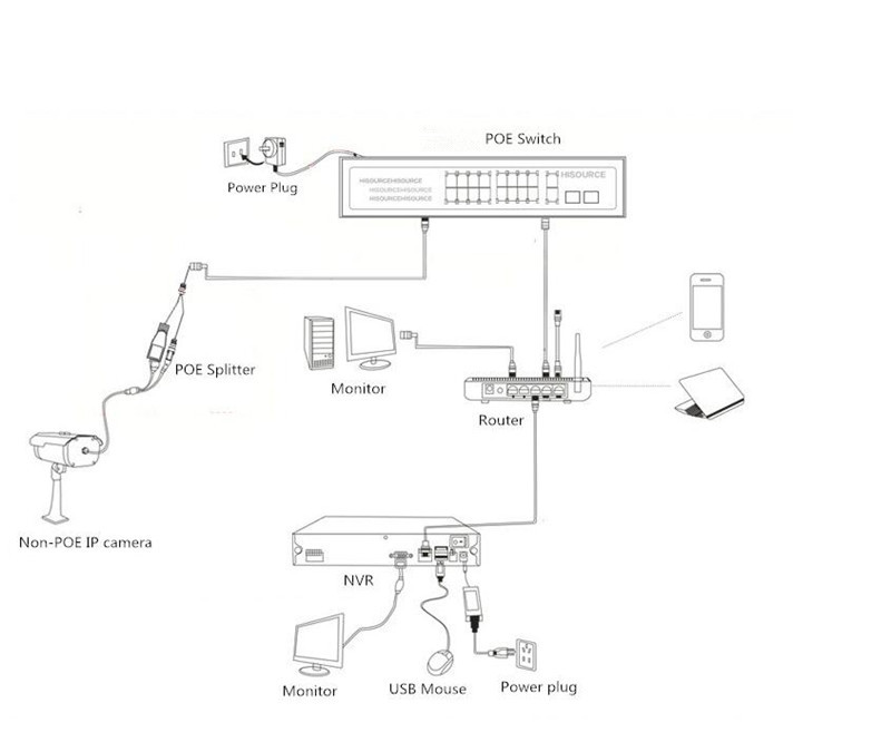 8 Port Unmanaged POE switch and 2 Gigabit Uplink Ports