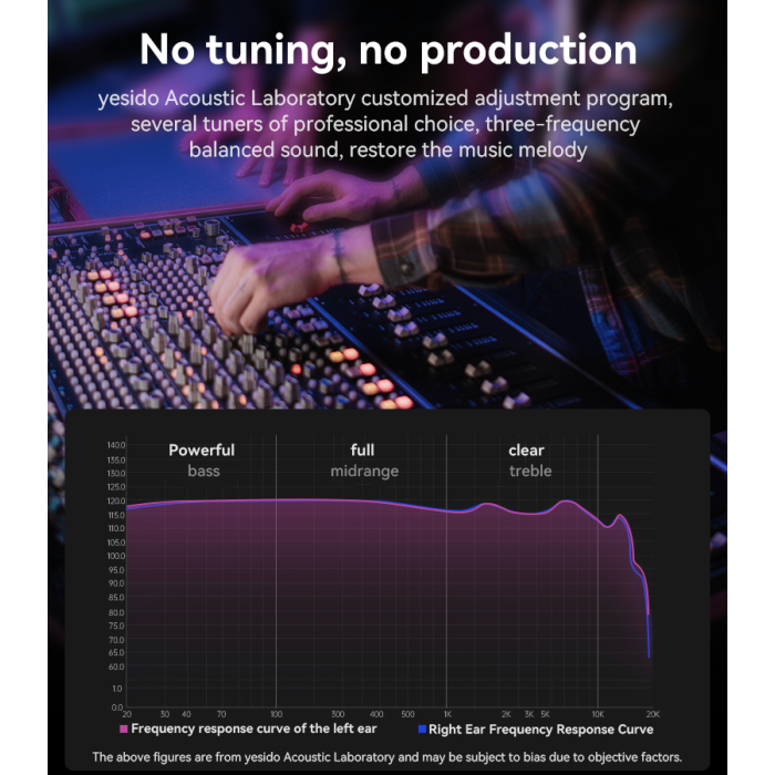 Type-C In-Ear Earphones with HD Mic & Remote Control