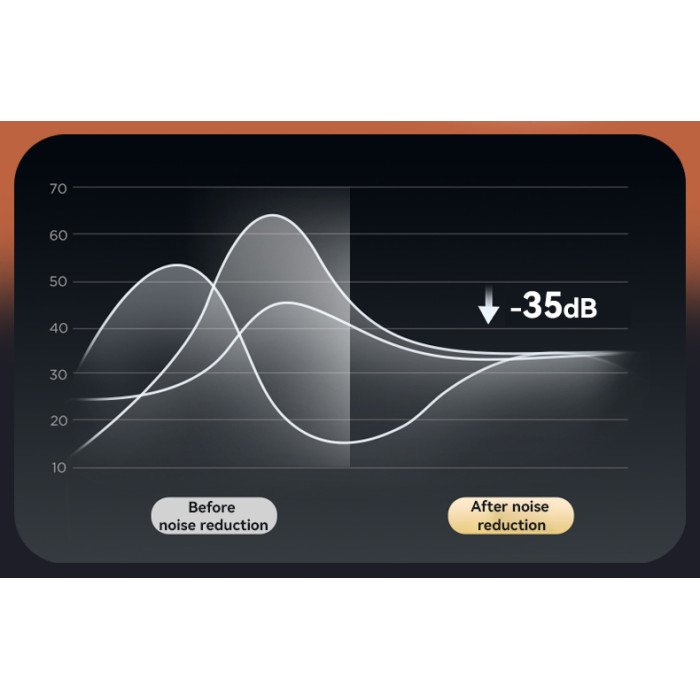 Ultra-Light Hybrid Dual Feed ANC Headphones with Strong Battery Life