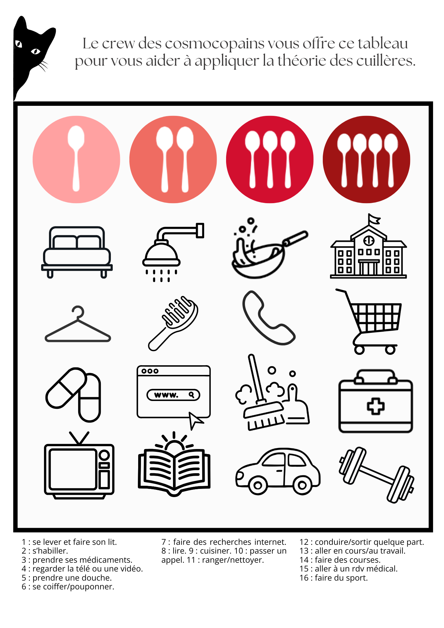 Tableau de la théorie des cuillères