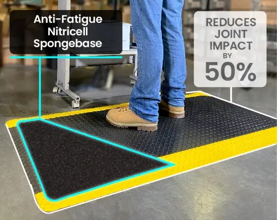 Anti-Fatigue Mat Pro