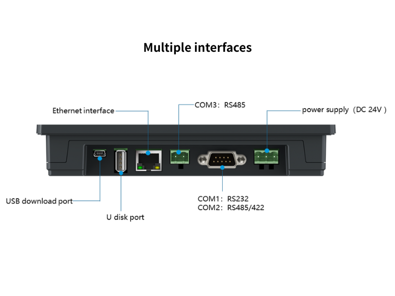 Samkoon SK-035UE Industrial Device Communication Panel