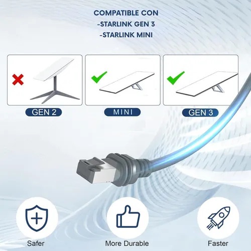 Cable Ethernet 5 metros para antenas GEN3 (V4) y Mini