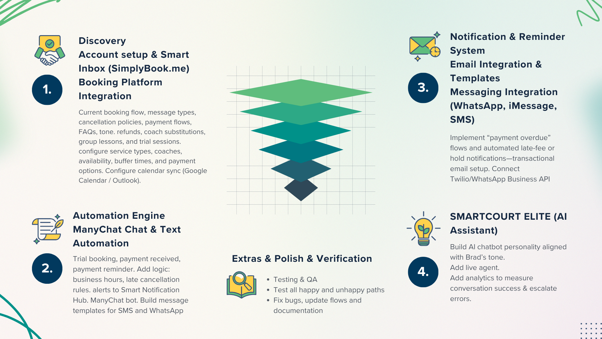 SmartCourt Communication System