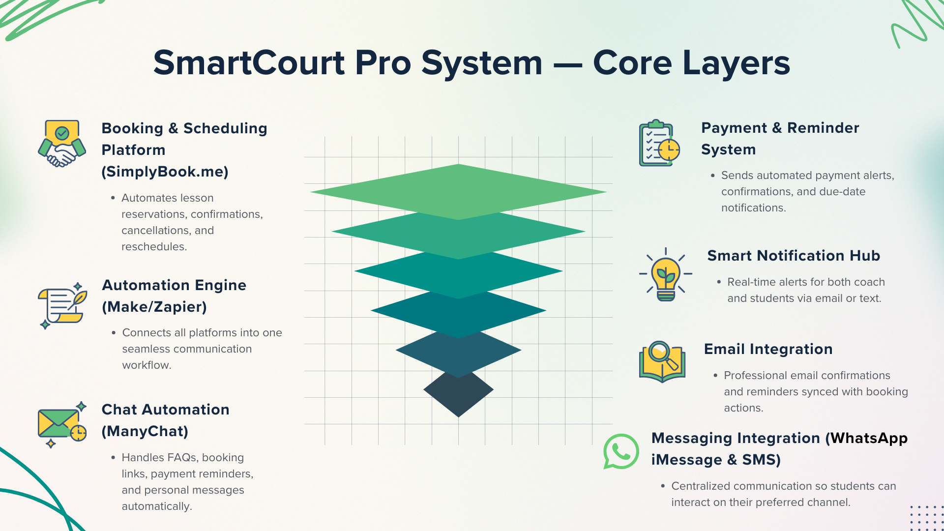 SmartCourt Communication System