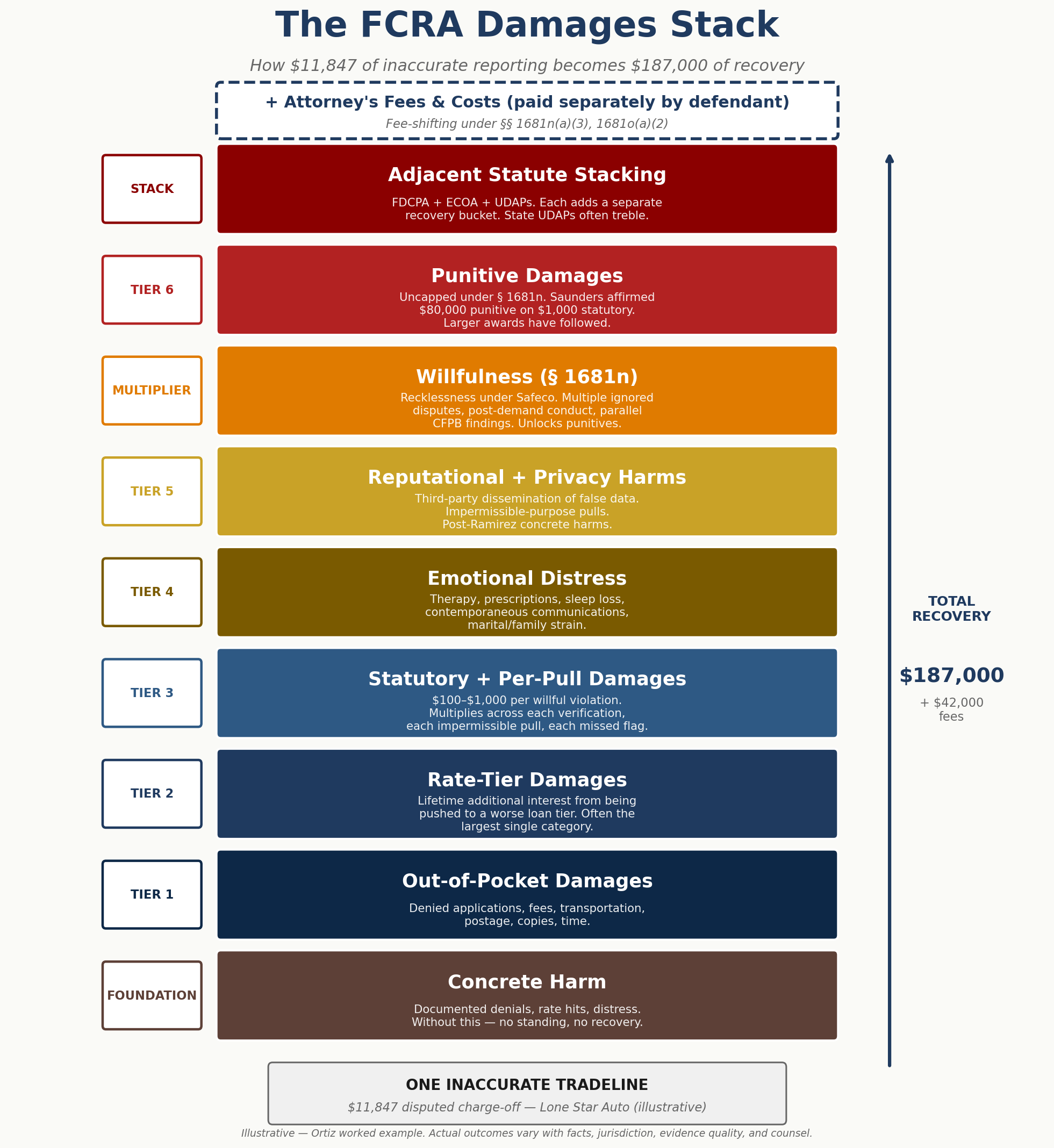 Creducation + Business systems 2026 classes