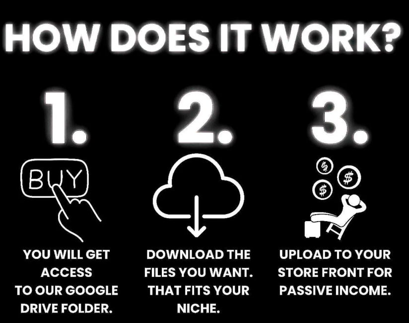 100 Million Digital Products PLR Bundle: Master Resell Rights, Passive Income