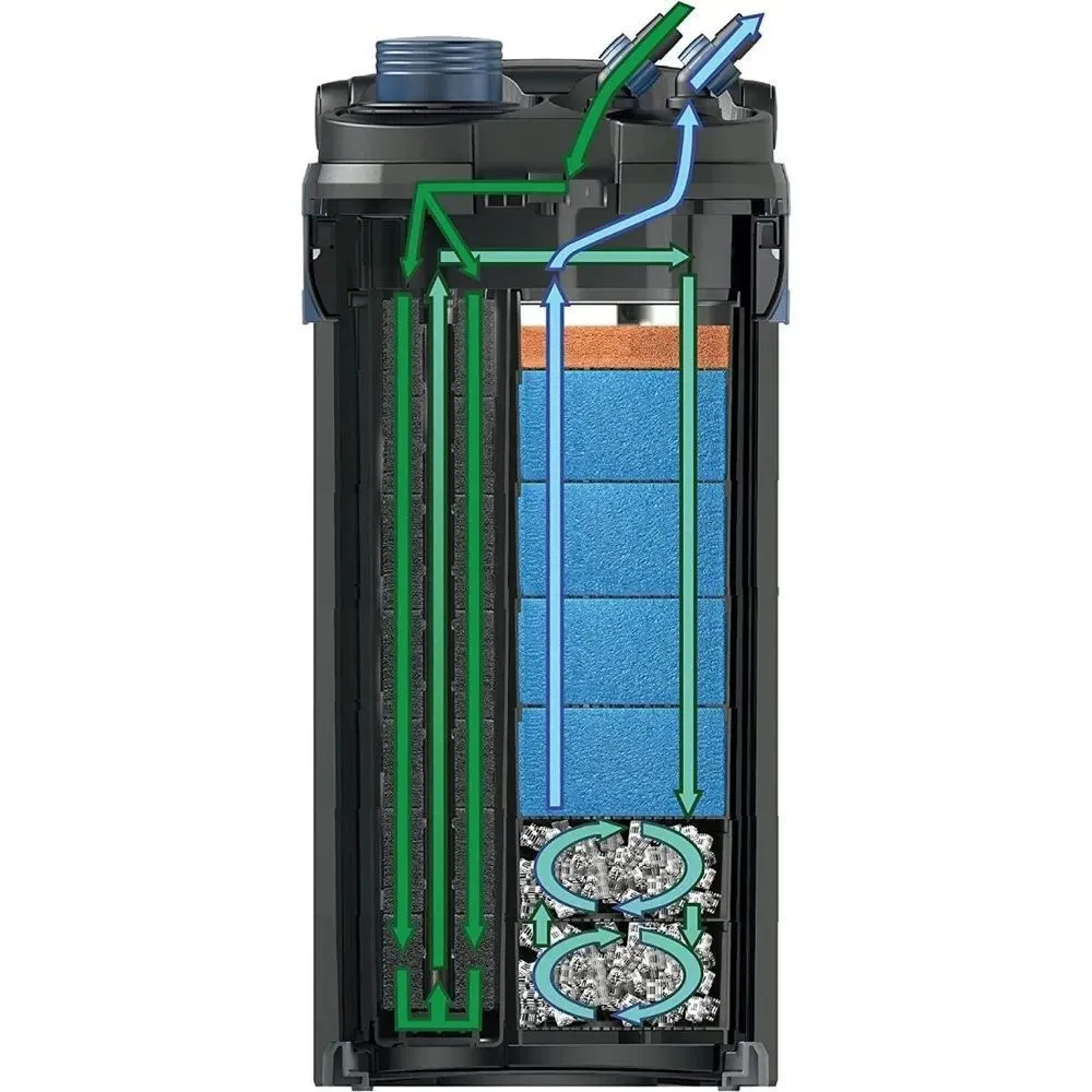 Внешний фильтр BioMaster 850 OASE