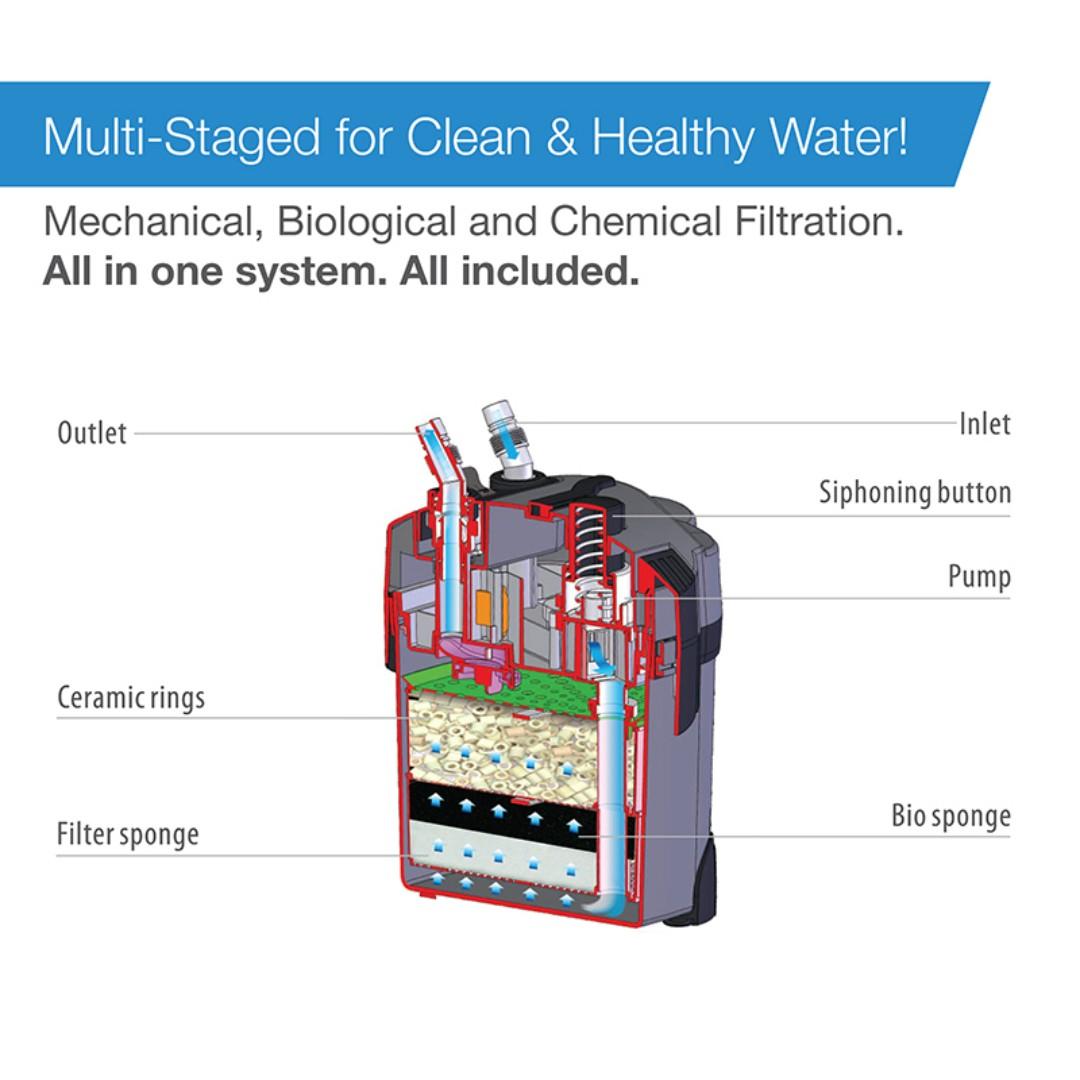 Внешний фильтр AQUASYNCRO AE-100