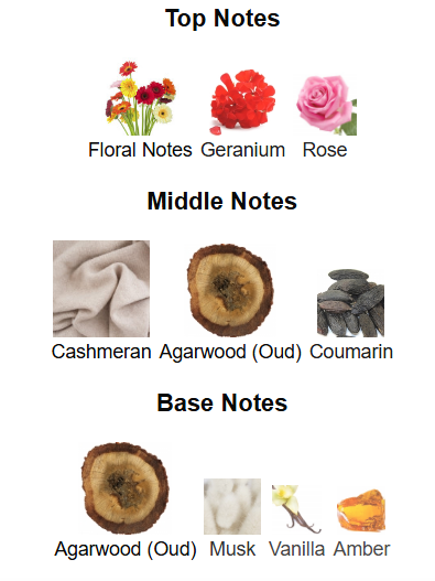 Rasasi la yuqawam orchid Prairie