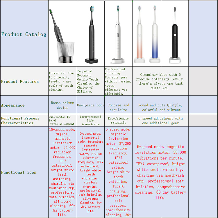 Electric Toothbrush for Adults