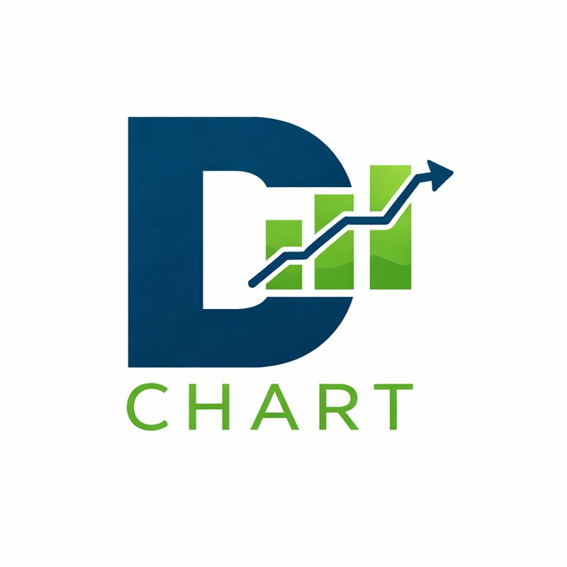 D Chart Logo