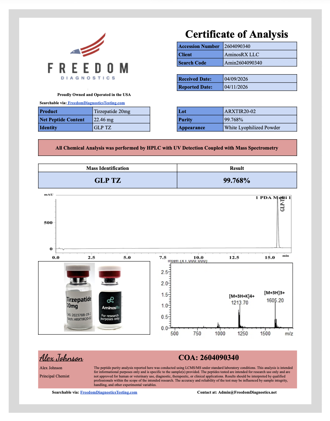 ARX-TZ 20mg