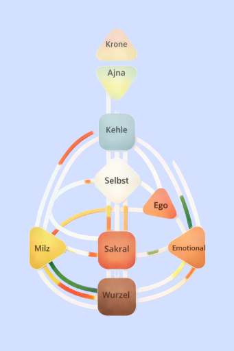 Human Design – Schriftlich für Tiefgang