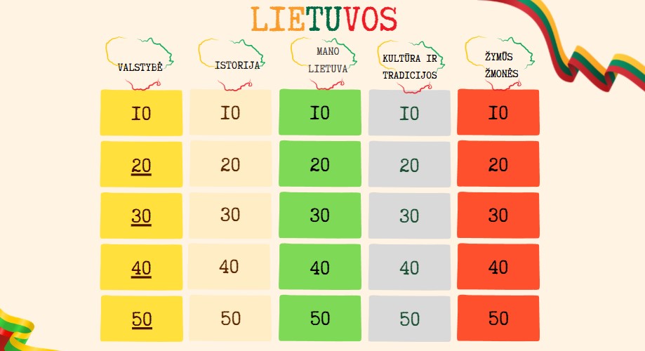 VIKTORINA ,,KĄ ŽINAU APIE LIETUVĄ?"