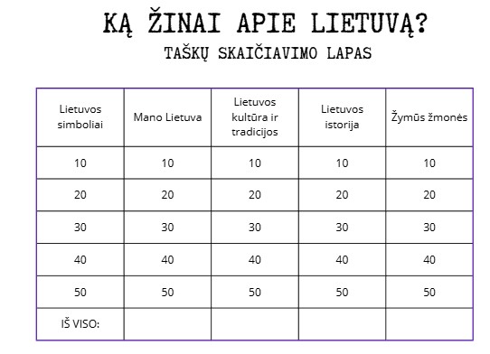 VIKTORINA ,,KĄ ŽINAU APIE LIETUVĄ?"
