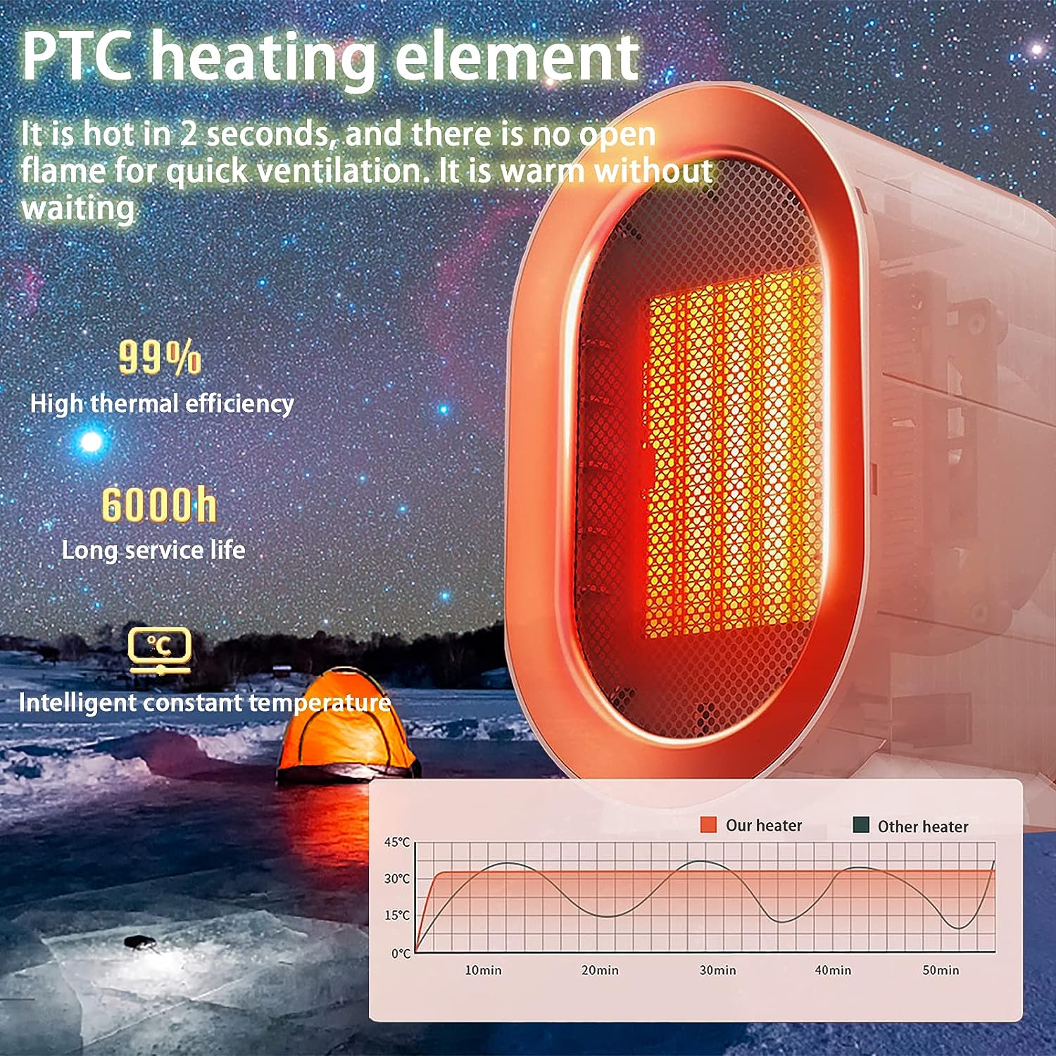 PTC Heating Element