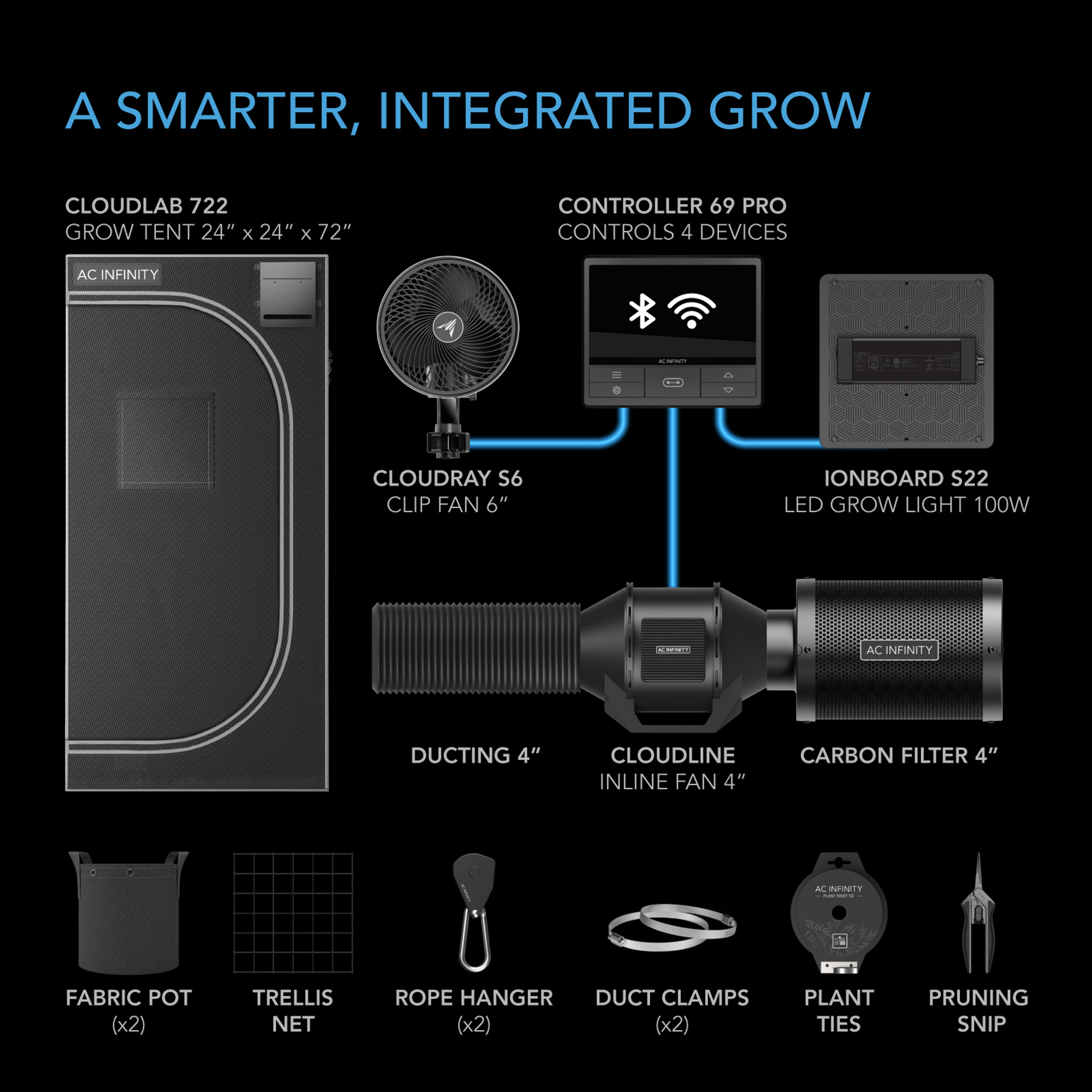 Advance Grow Tent System 2x2, Integrated Smart Controls, 1-Plant Kit
