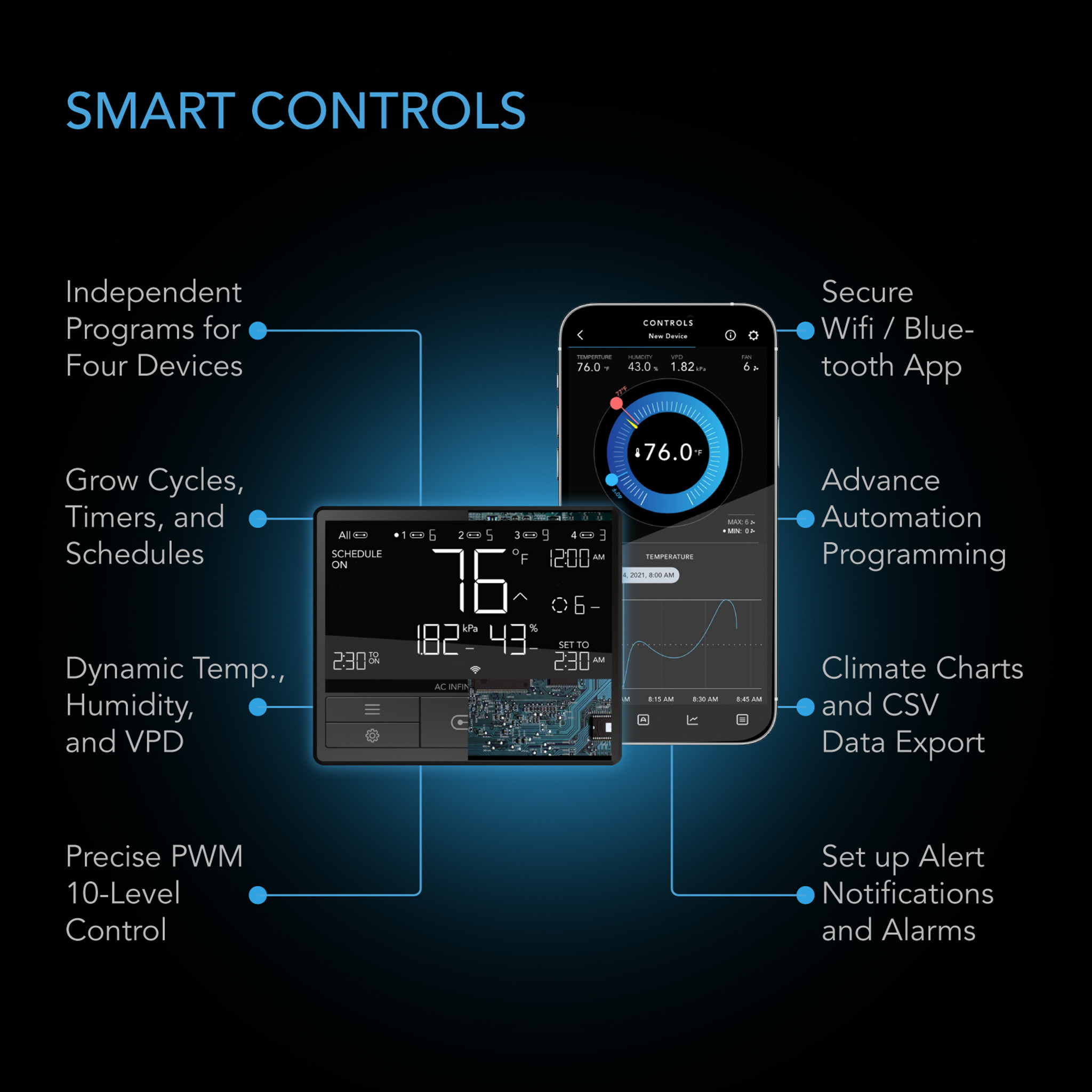 Advance Grow Tent System 2x2, Integrated Smart Controls, 1-Plant Kit