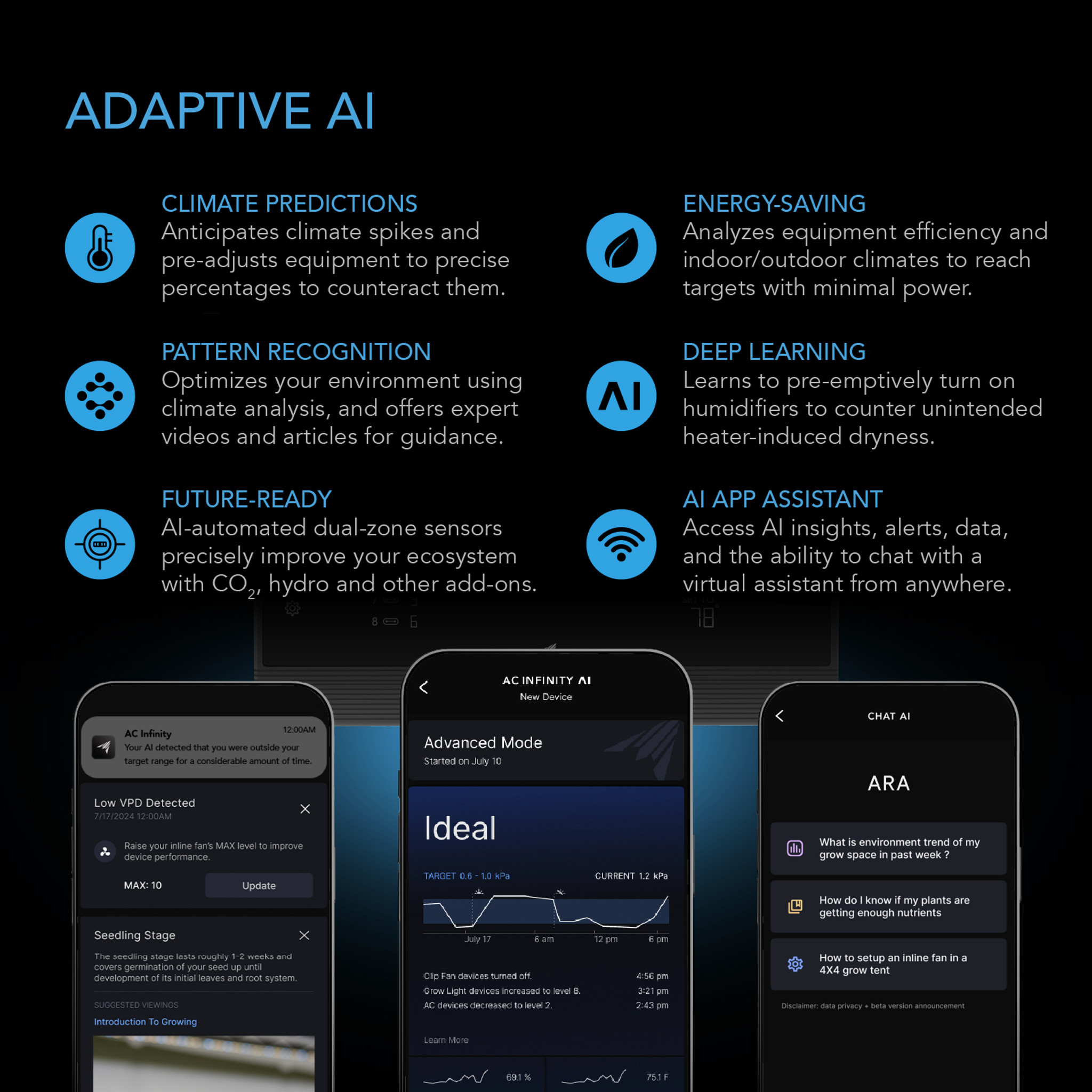 AI Grow Tent System Compact 2x2, Integrated Controls with Dynamic AI, 1-Plant Kit