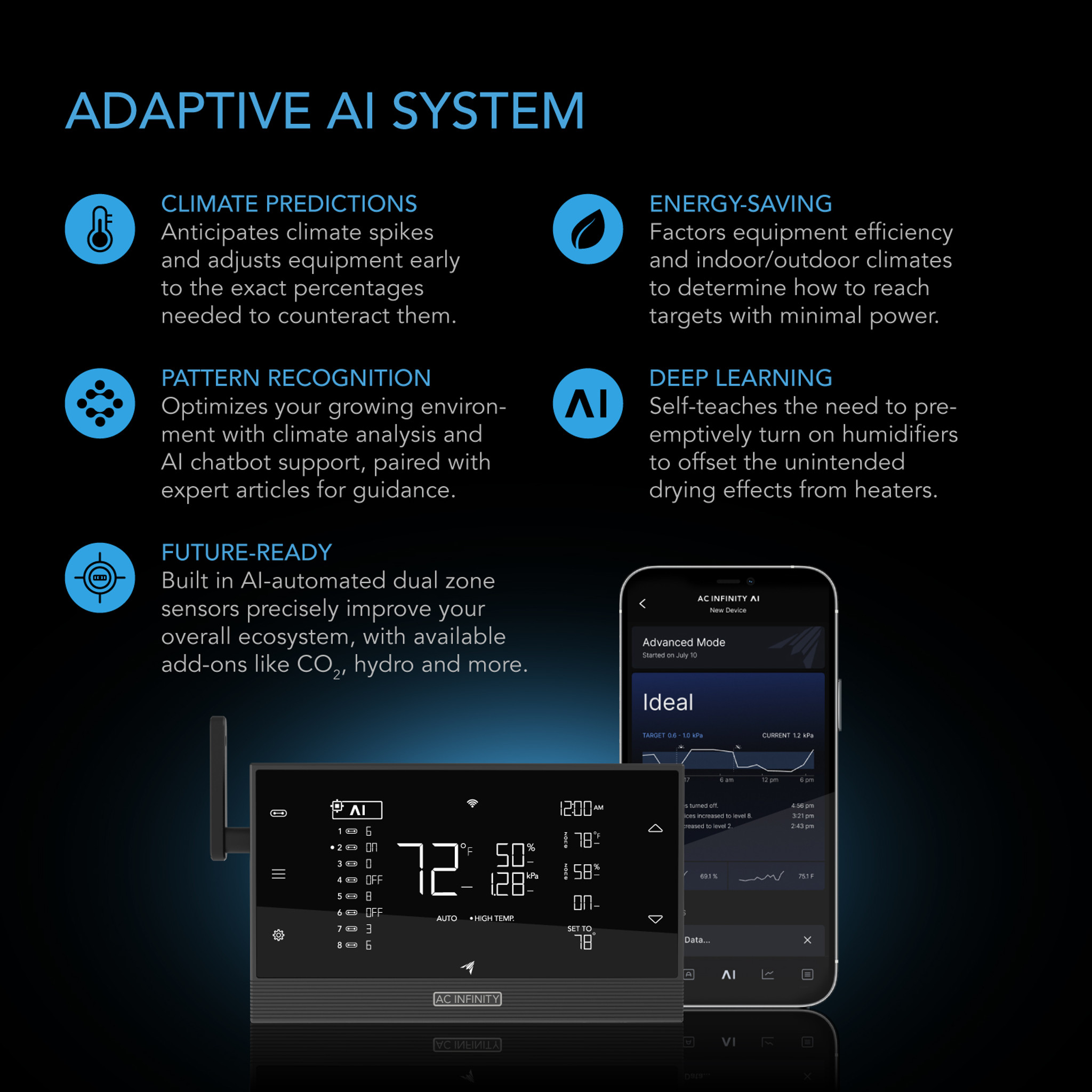 AI Cultivator 2-Plant Kit, Grow Tent System PRO 2x4 with Athena® Blended Starter Kit