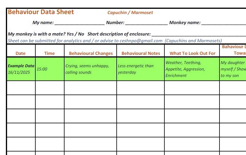 Behaviour Data Sheet