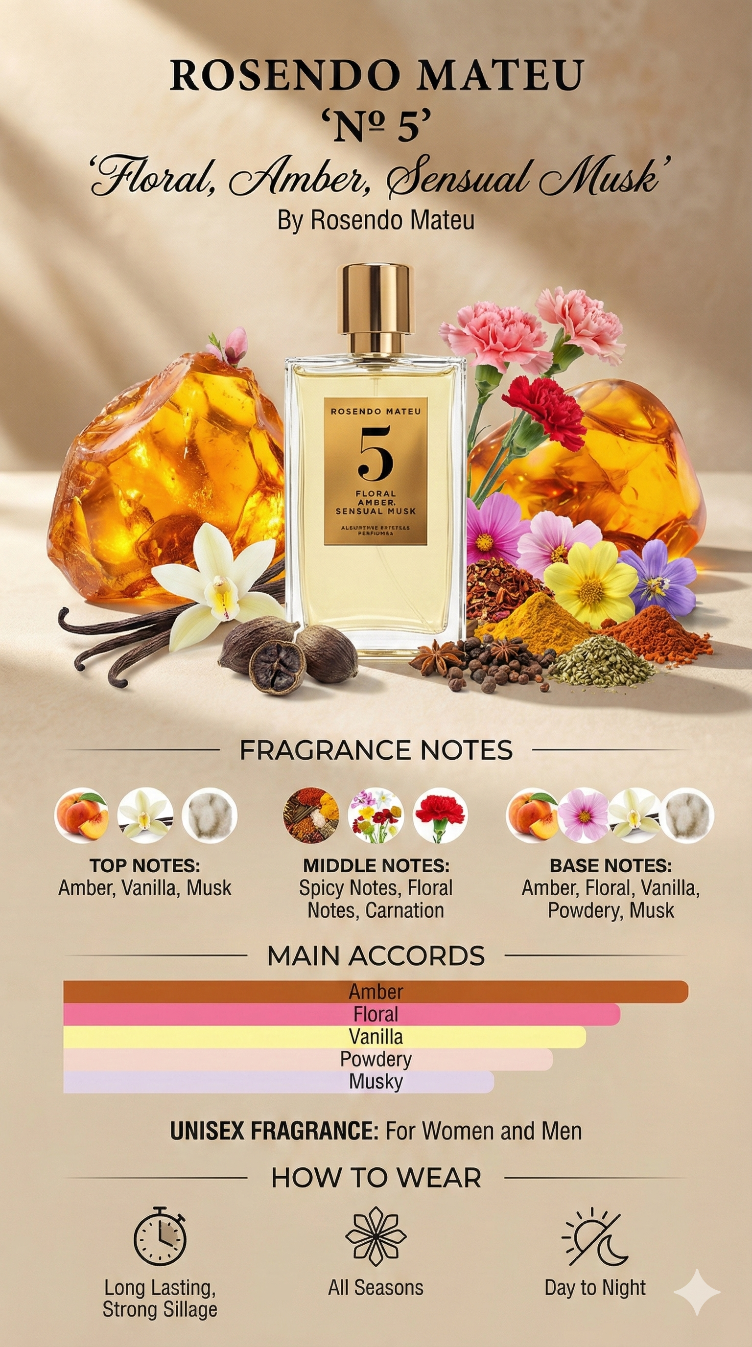 Rosendo Mateu No. 5 Floral Amber Sensual Musk Eau de Parfum