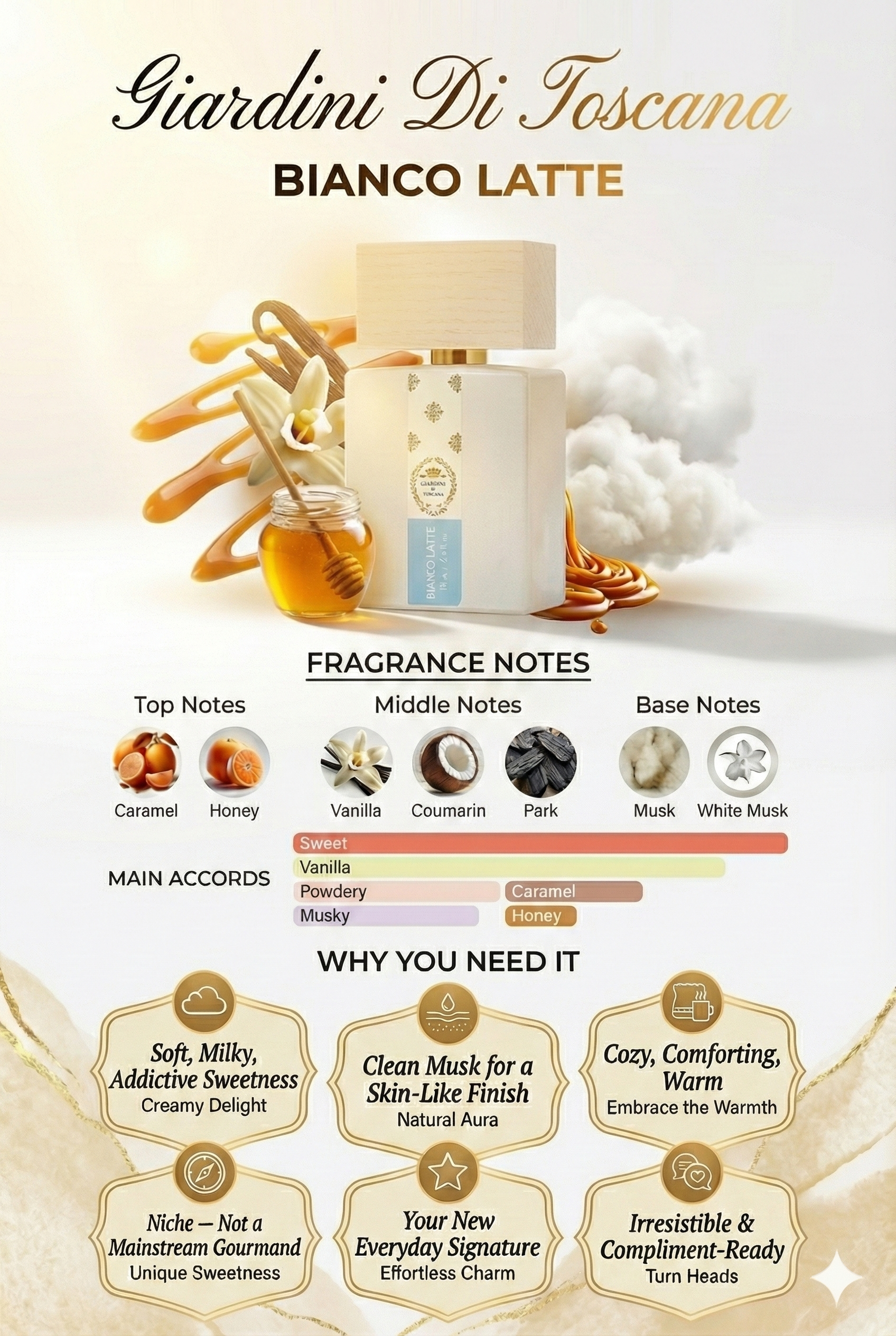 Bianco Latte Eau de Parfum