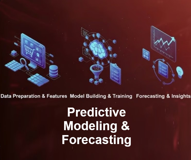 Predictive Modeling & Forecasting