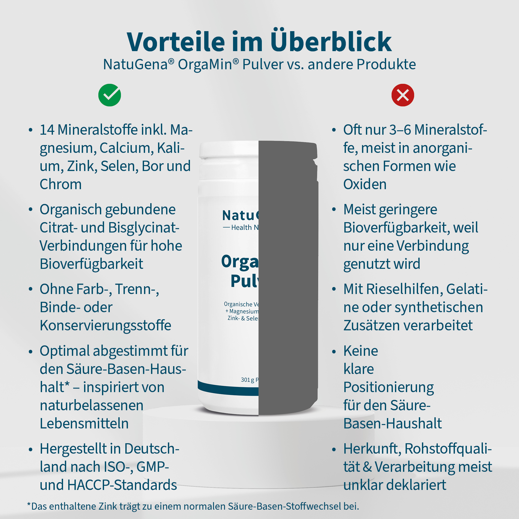 OrgaMin® Pulver