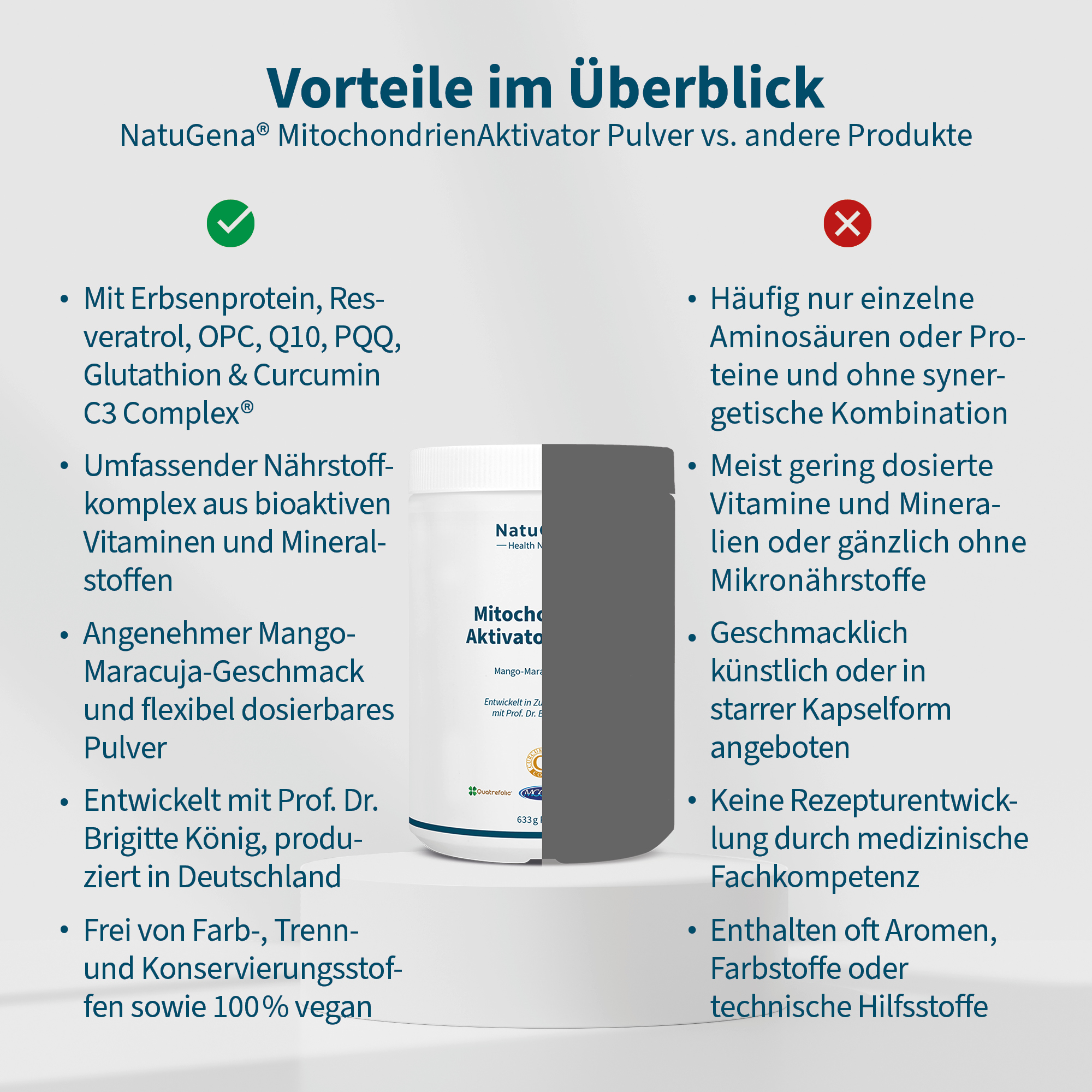Mitochondrien Aktivator Pulver
