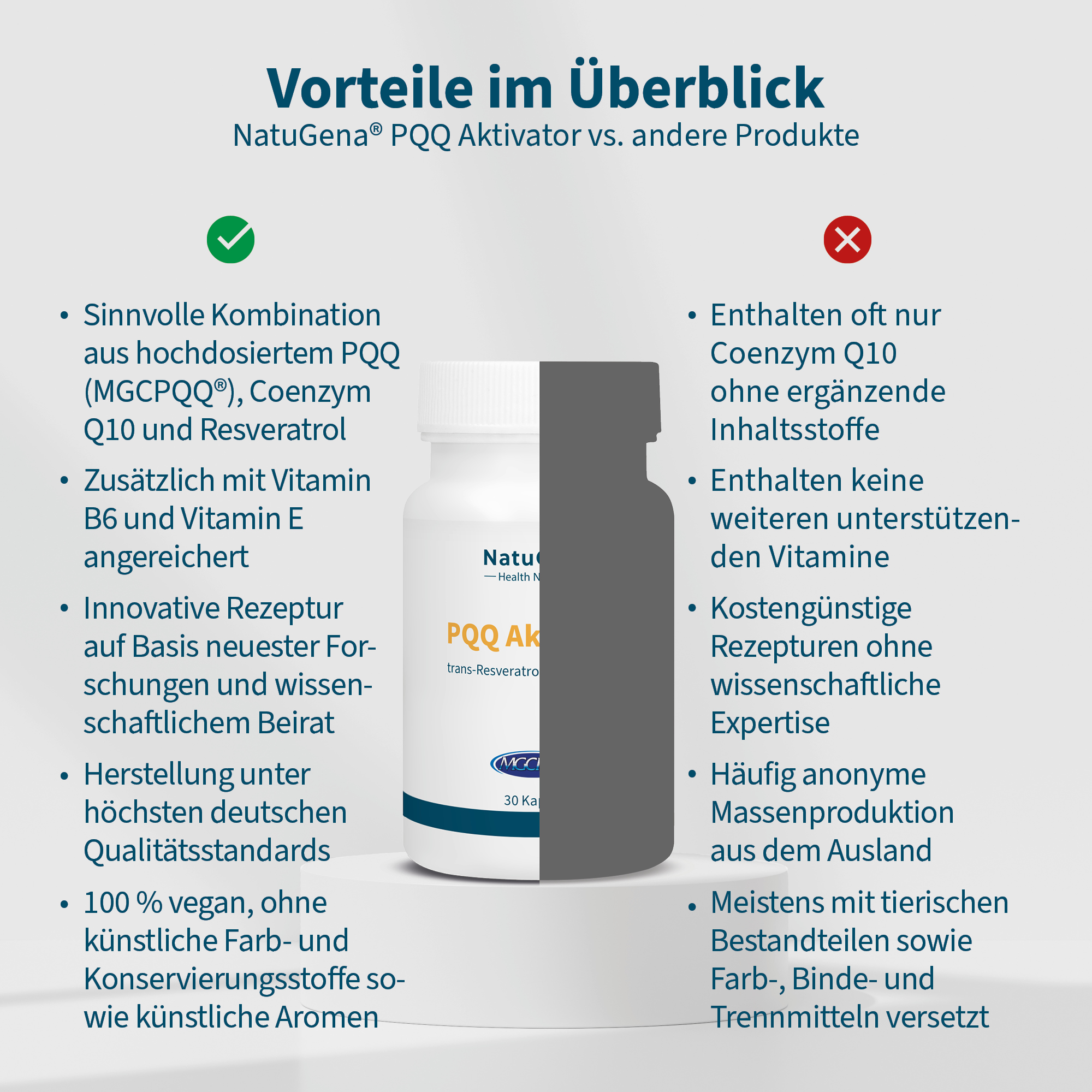 PQQ Aktivator