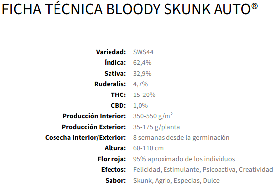 Bloody Skunk Auto®  