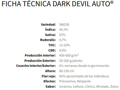 Dark Devil Auto®