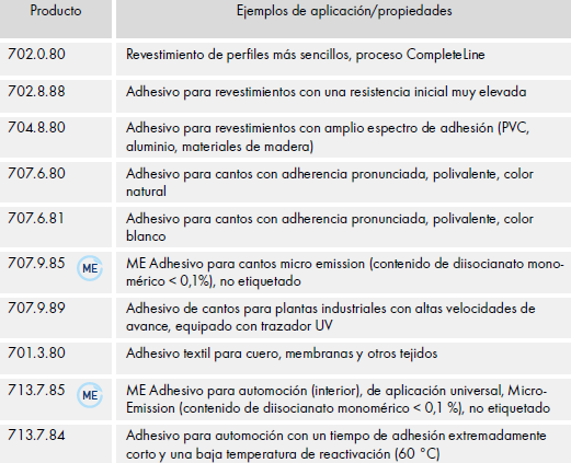 Adhesivos Termofusibles PUR con Contenido Orgánico