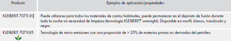 Adhesivos Encolado de Cantos