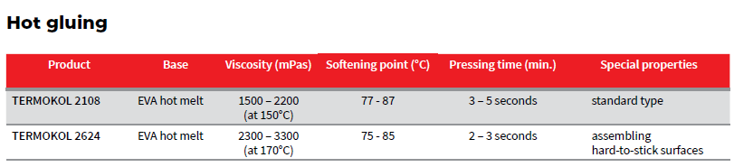Pegamentos en Frio - Caliente