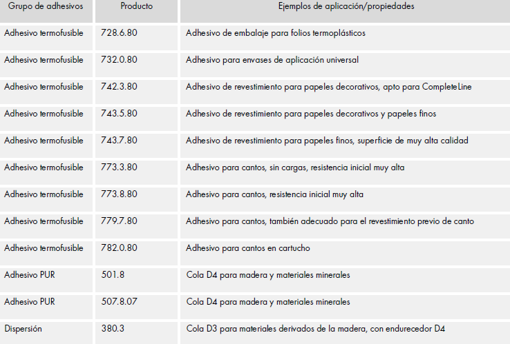 Adhesivos con Contenido Biológico para una Amplia Gama de Aplicaciones