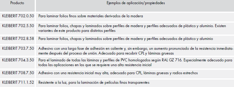 Adhesivos Revestimiento interior y exterior