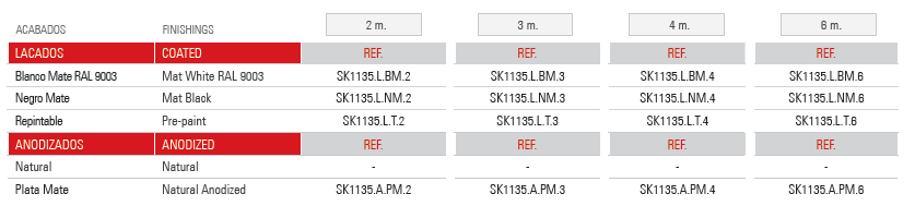 Guía Pladur Plus Doble 