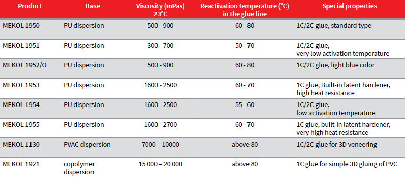 Pegamentos para Laminados 3D