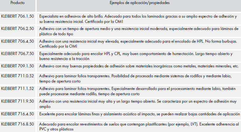 Adhesivos Producción de Elementos Sandwich